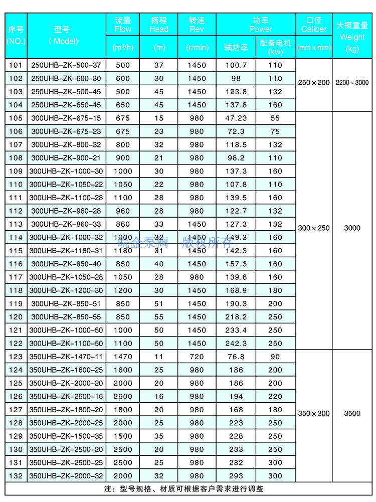UHB-ZK耐腐耐磨砂漿泵參數(shù)