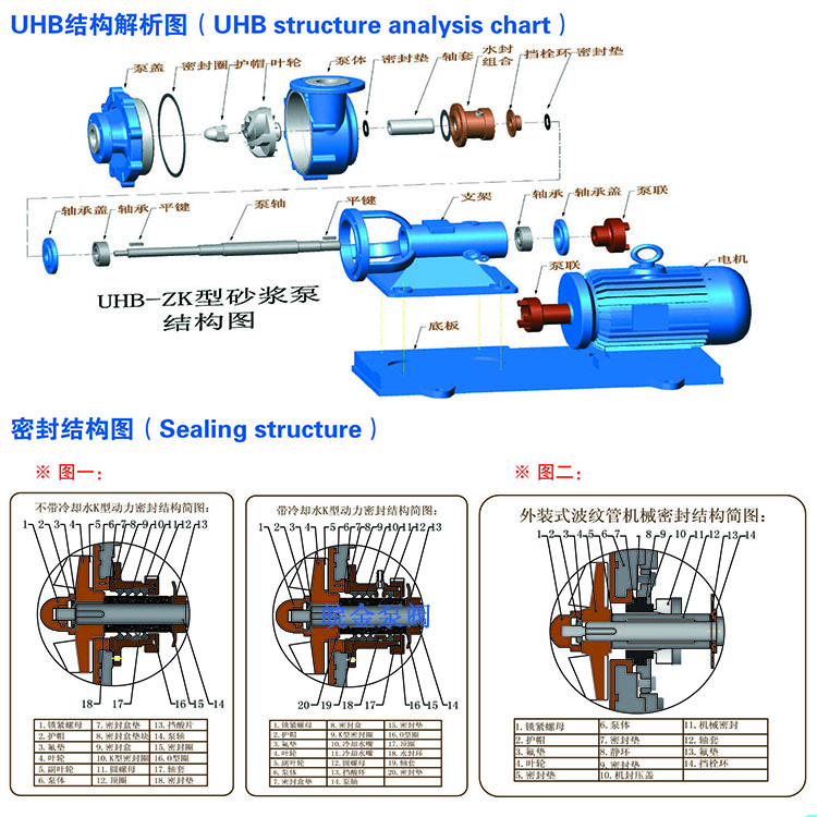耐腐耐磨砂漿泵結(jié)構(gòu)