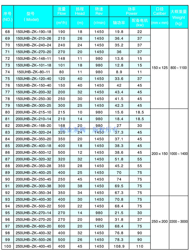 UHB-ZK耐腐耐磨砂漿泵參數(shù)