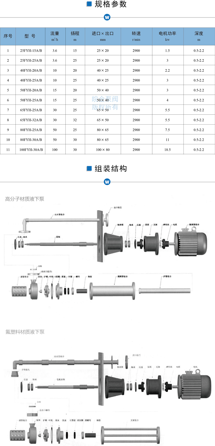 液下泵參數(shù)表