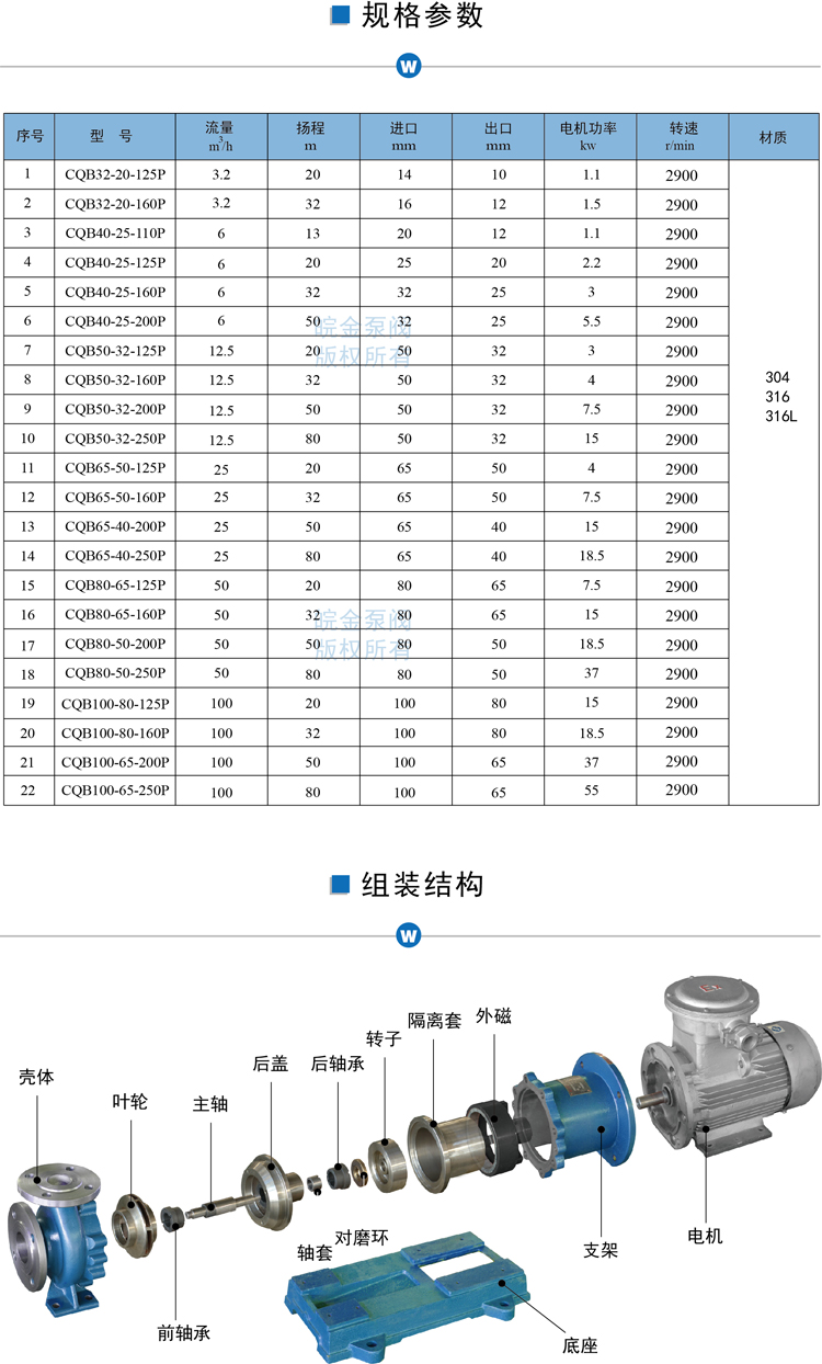 CQB不銹鋼磁力泵參數(shù)結(jié)構