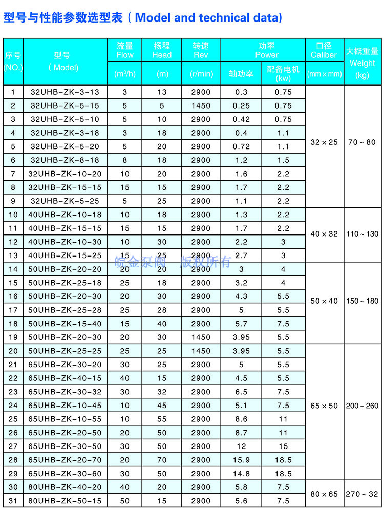 UHB-ZK耐腐耐磨砂漿參數(shù)