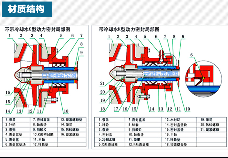 耐腐耐磨砂漿泵結(jié)構(gòu)
