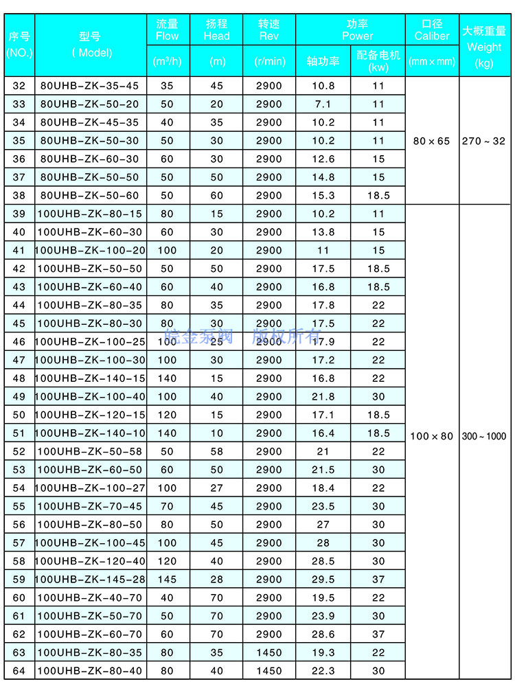 UHB-ZK耐腐耐磨砂漿泵參數(shù)