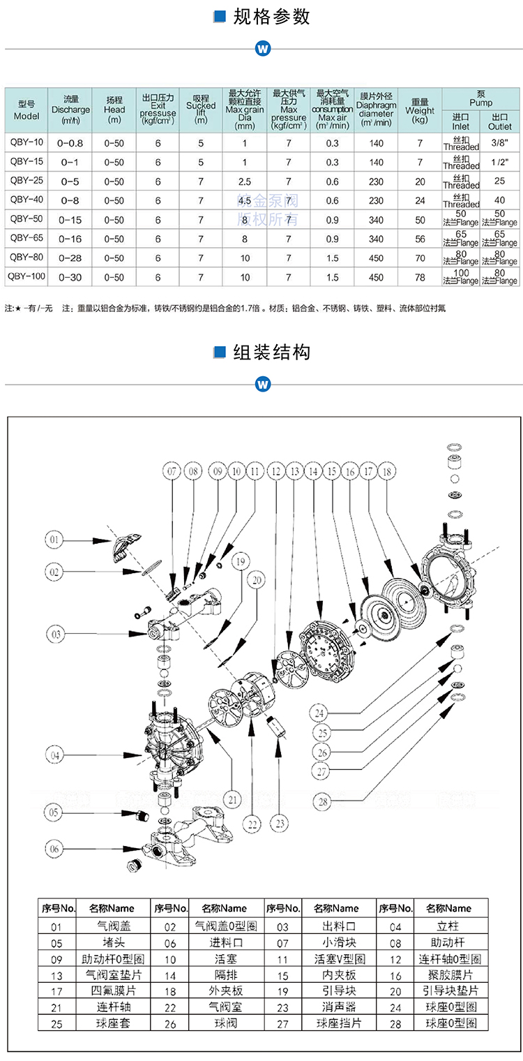 QBY氣動隔膜泵參數(shù)結(jié)構(gòu)表