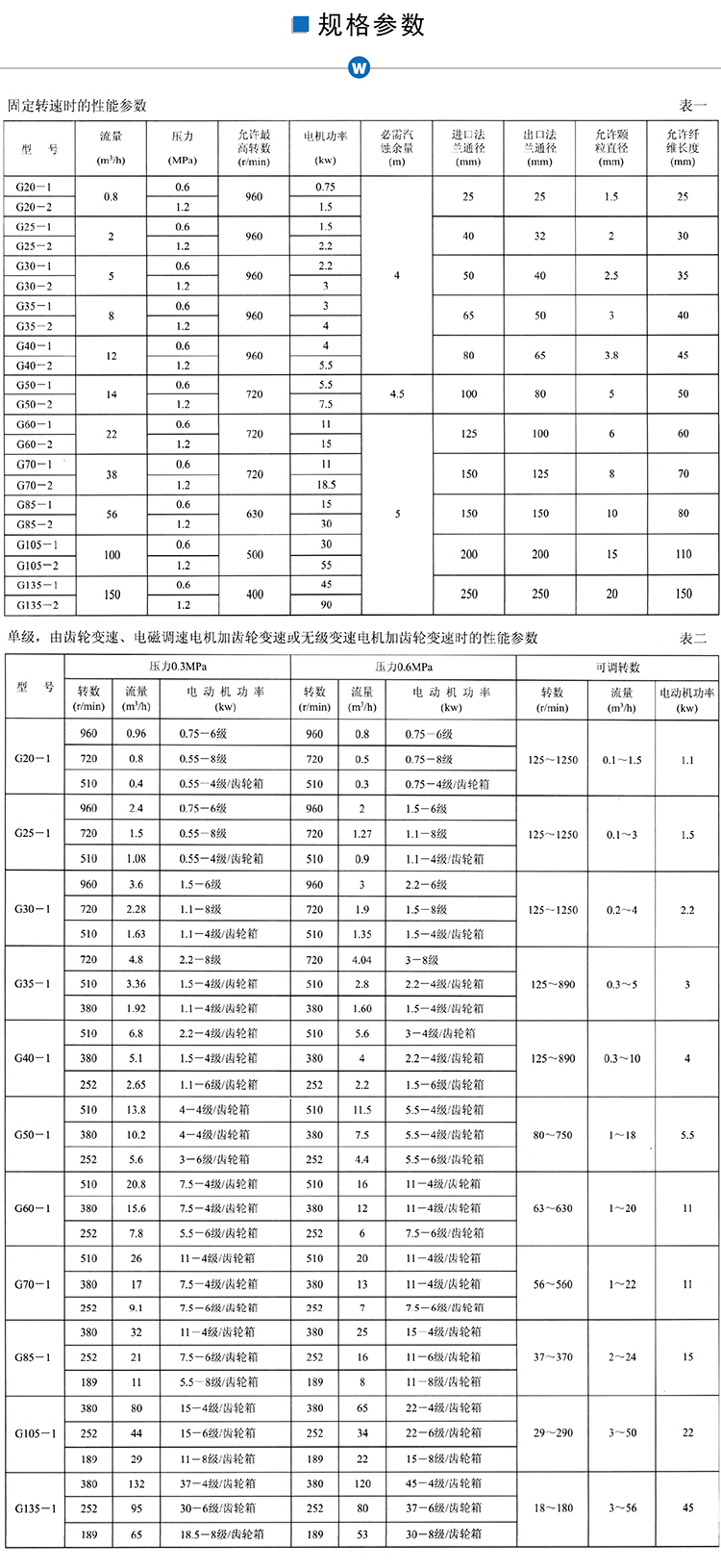 G型螺桿泵參數(shù)