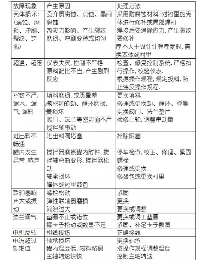 反應(yīng)釜